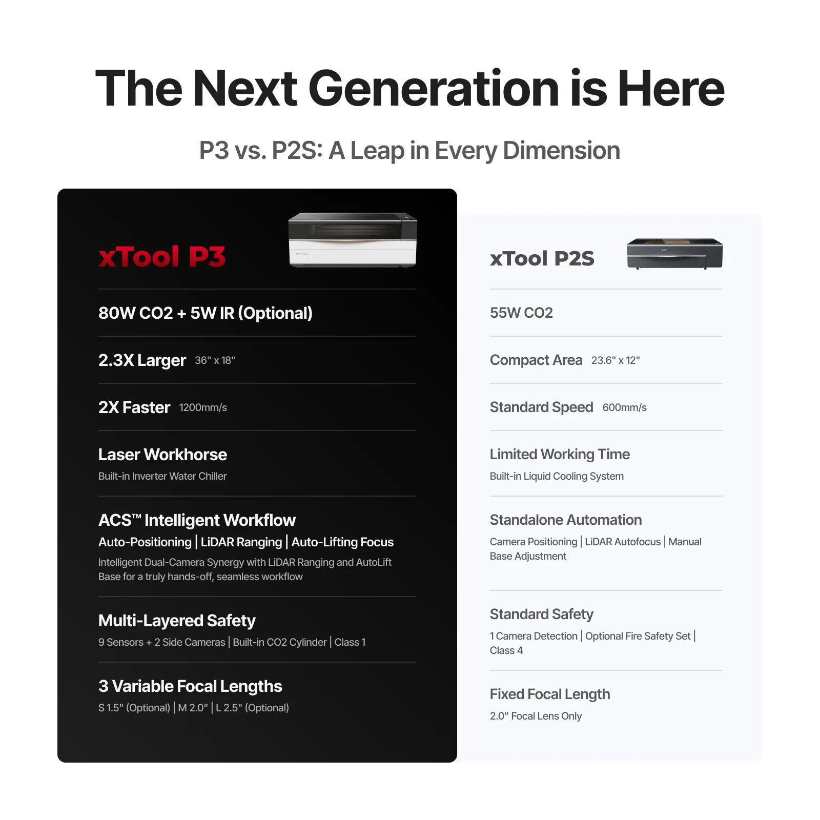xTool P3S 80W Flagship