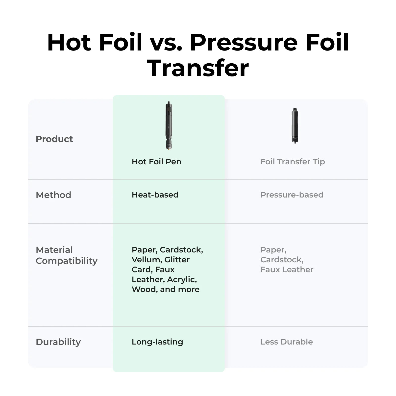 xTool Hot Foil pen for M1 Ultra