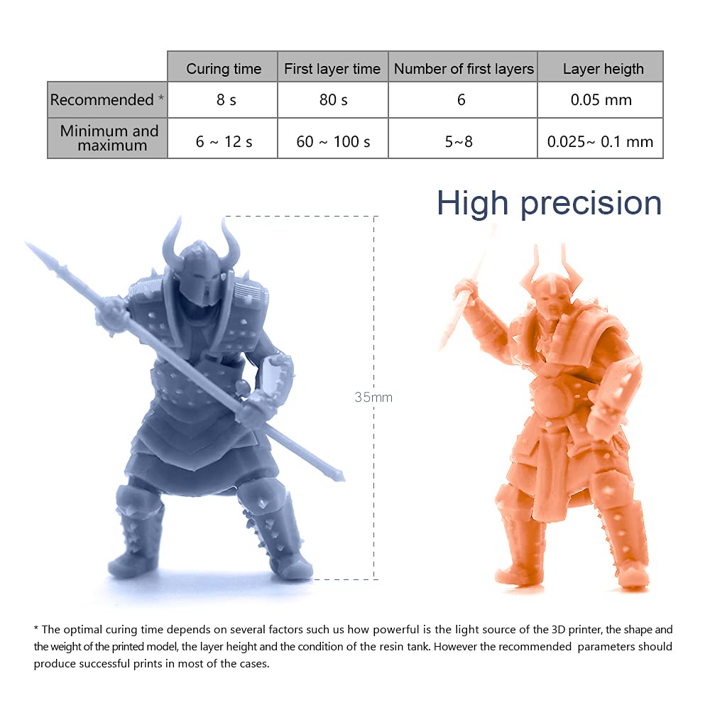 RepRapper Tech Water Washable Resin