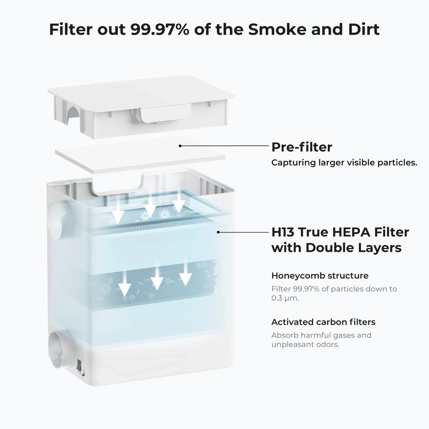 Desktop Air Purifier for xTool F1/F2/ M1 Ultra