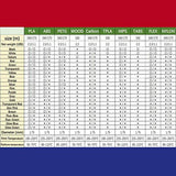 RepRapper Nylon print and bed temp chart