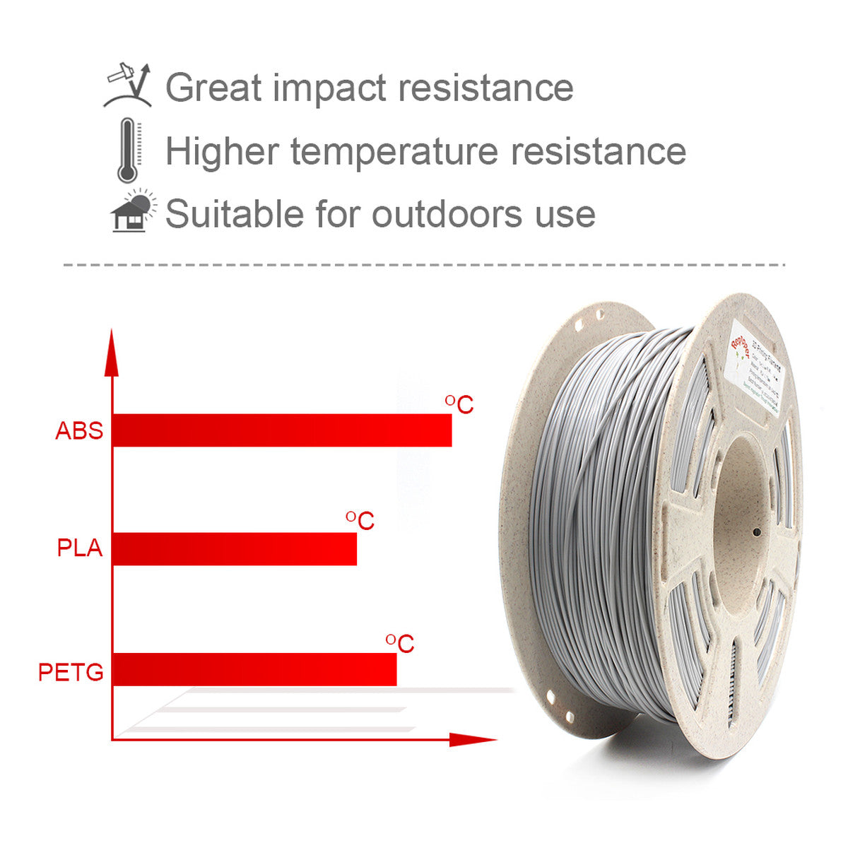 RepRapper Tech ABS impact strength and heat resistance marketing graphic