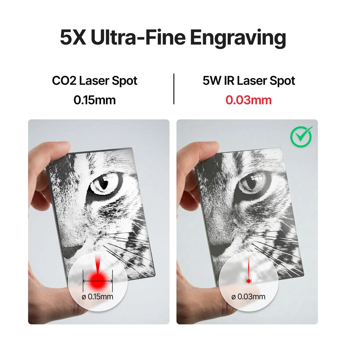 Laser spot size: P3 CO2 laser 0.15 mm and 5W IR module 0.03 mm