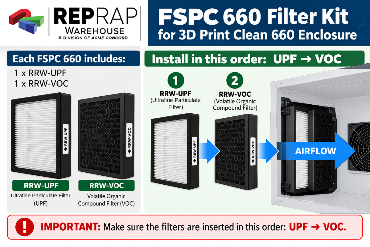 Filter Kit for 3D Print Clean 660 Enclosure