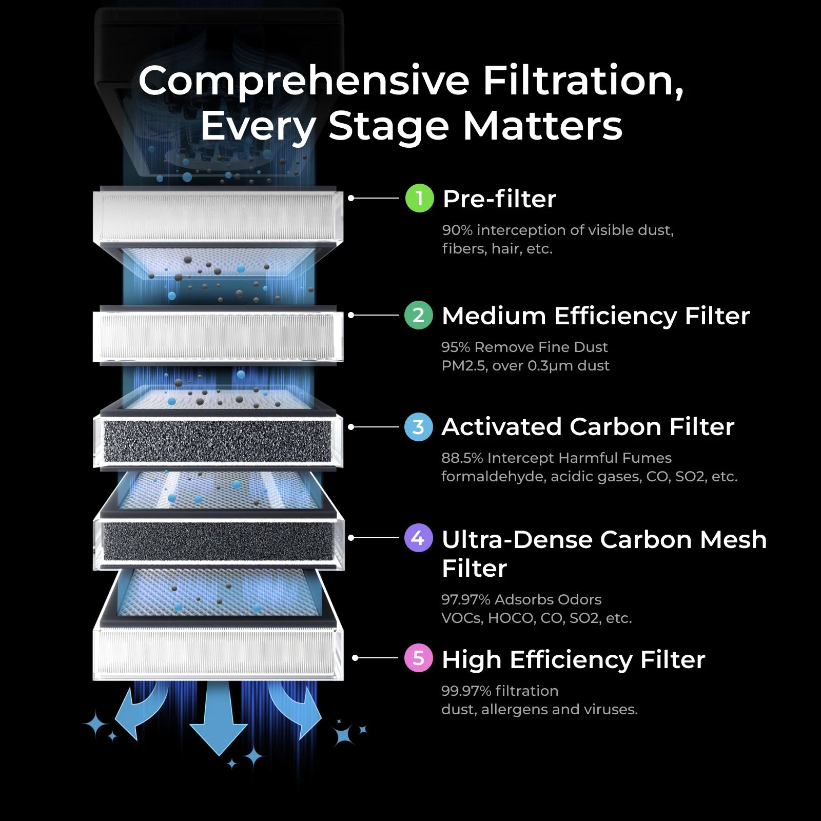 xTool SafetyPro™ AP2 V1.0 Filters