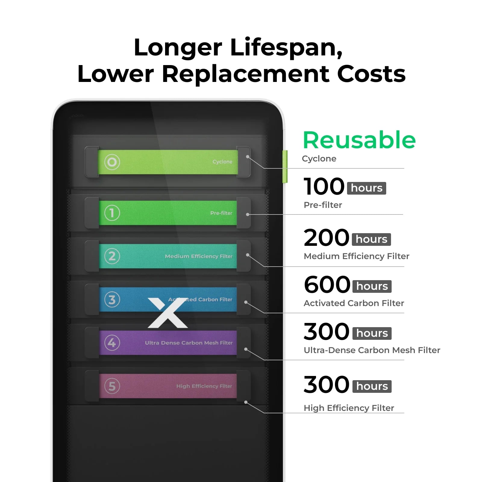 xTool SafetyPro™ AP2 V1.0 Filters