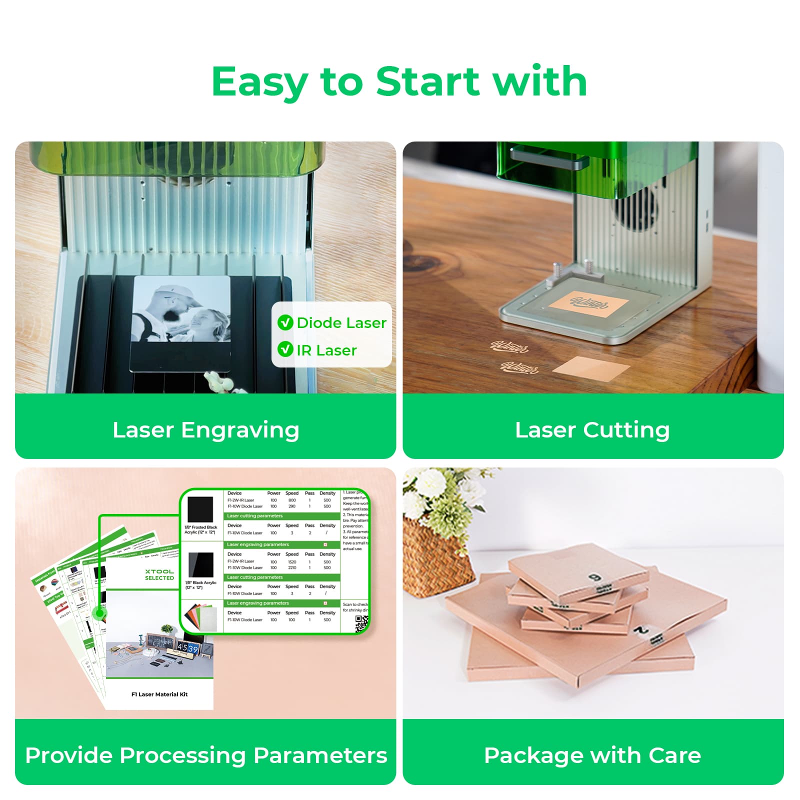 xTool F1/F2 Material Explore Kit (125pcs)