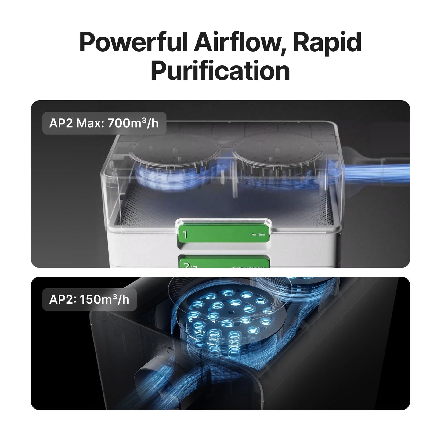 SafetyPro™ AP2/ AP2 Max Air Purifier with SuperCyclone