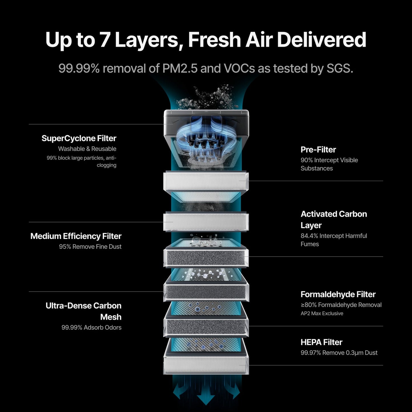 SafetyPro™ AP2/ AP2 Max Air Purifier with SuperCyclone