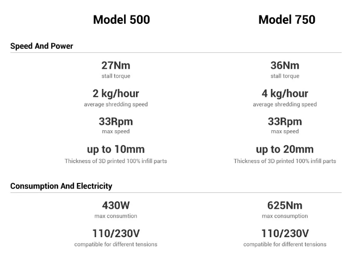 Felfil Complete Extruding System
