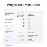 xTool Heat Press Machine for T-shirts, HTV, Sublimation and DTF Transfers