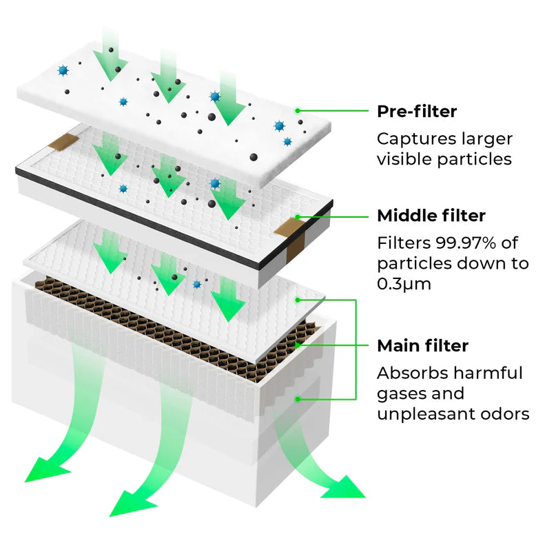 xTool Smoke Purifier Pre filter(5PCS)