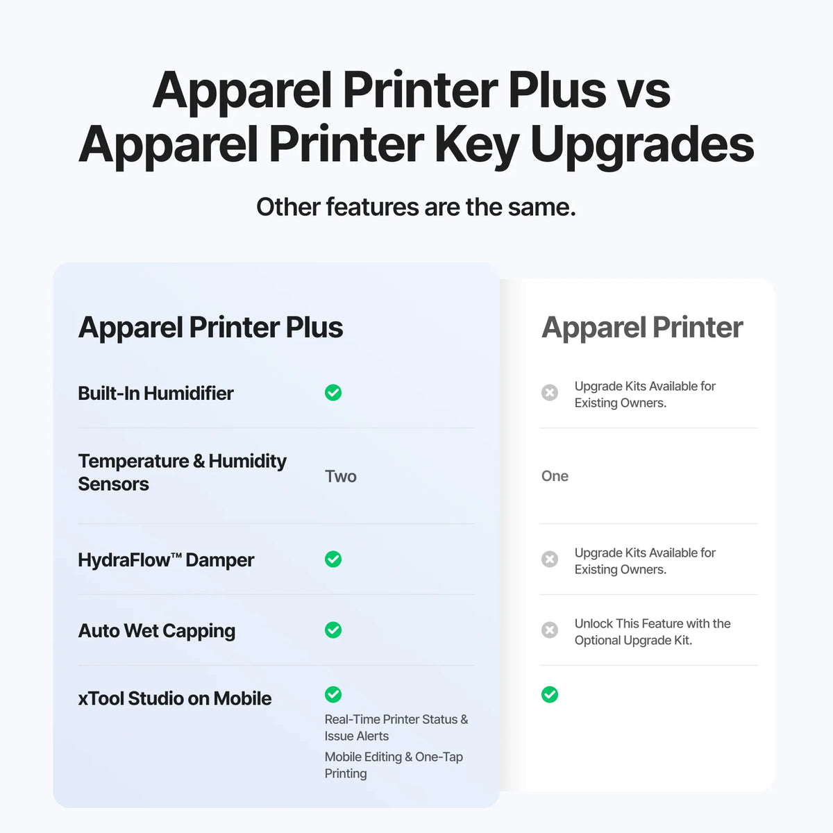 Apparel Printer Plus compared with the original Apparel Printer