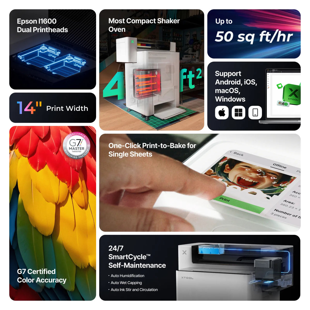 xTool Apparel Printer Plus feature overview: dual heads, 14 inch width, 50 sq ft/hr