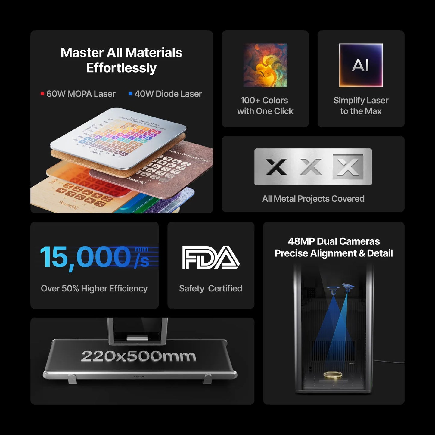 F2 Ultra MOPA+UV Ultimate Business Duo