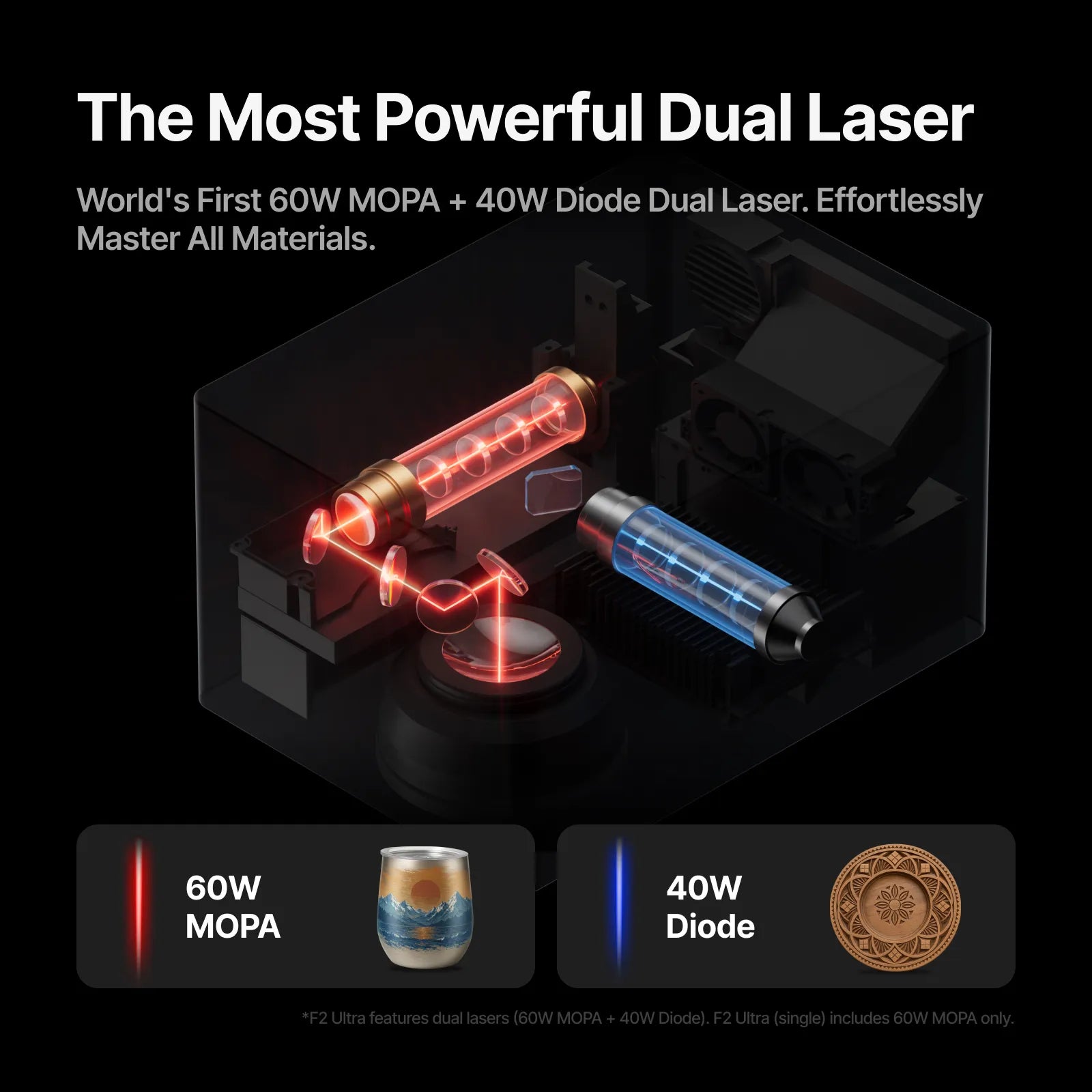 F2 Ultra MOPA+UV Ultimate Business Duo