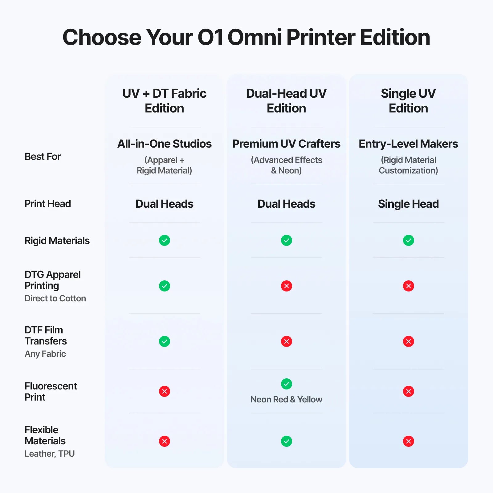 xTool O1 Omni Printer: The World’s First 4-in-1 Omni Printer