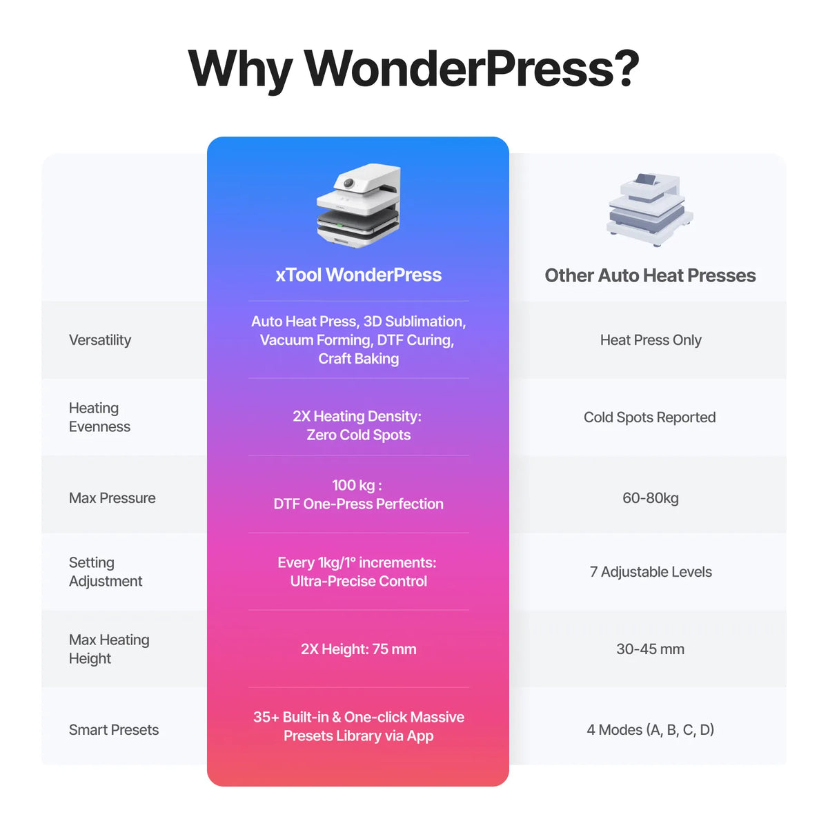 xTool WonderPress auto heat press, photo 14 of 18