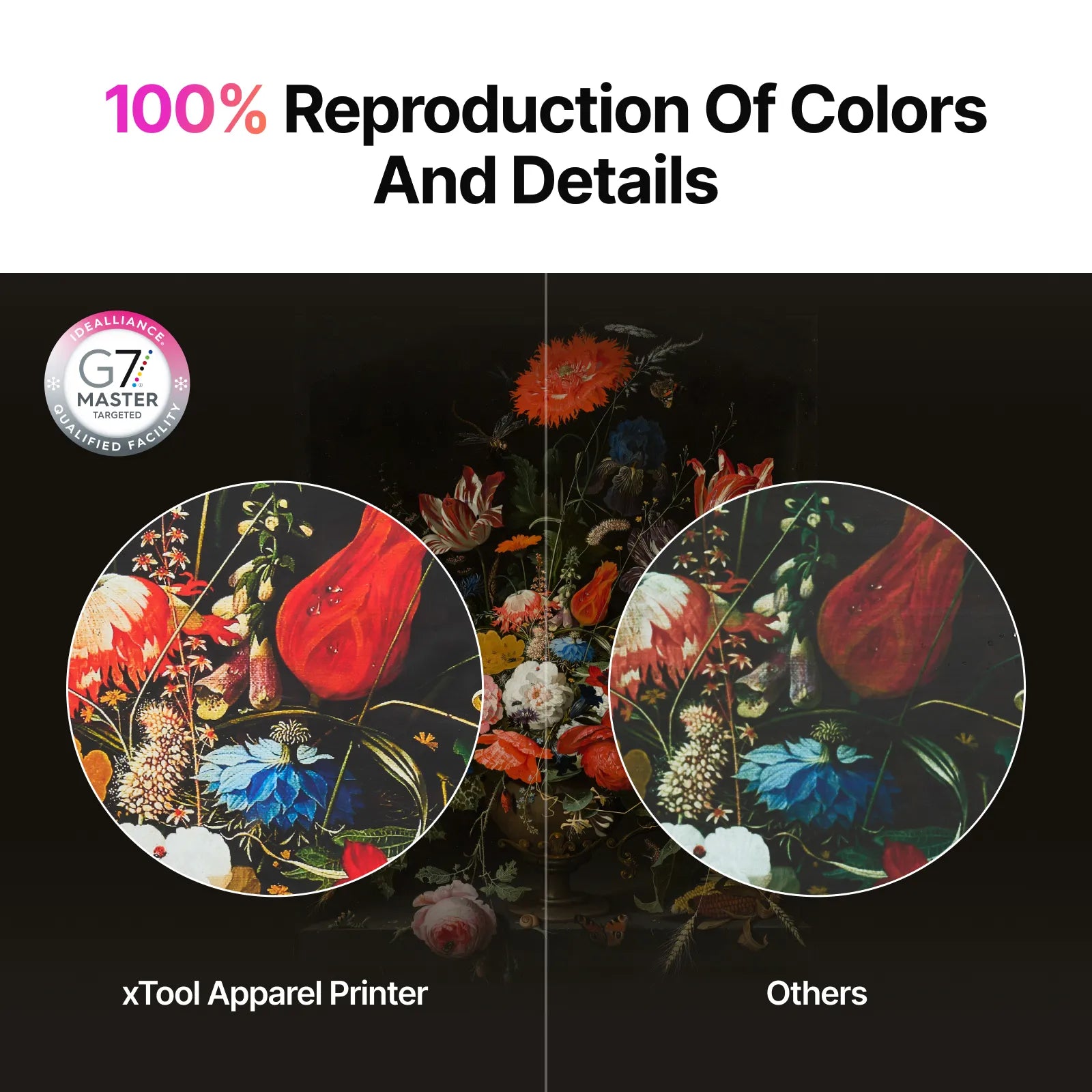 500ml White Apparel Printer Ink (3pcs)
