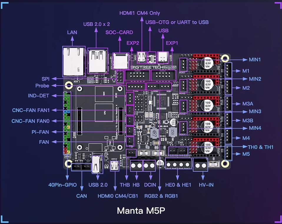 BigTreeTech Manta M5P Control Board