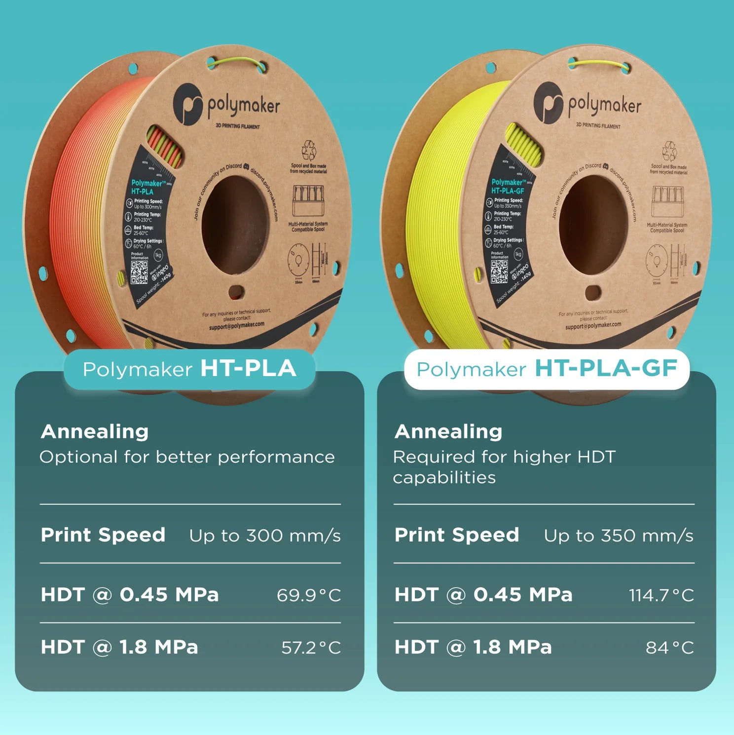 Polymaker™ HT-PLA