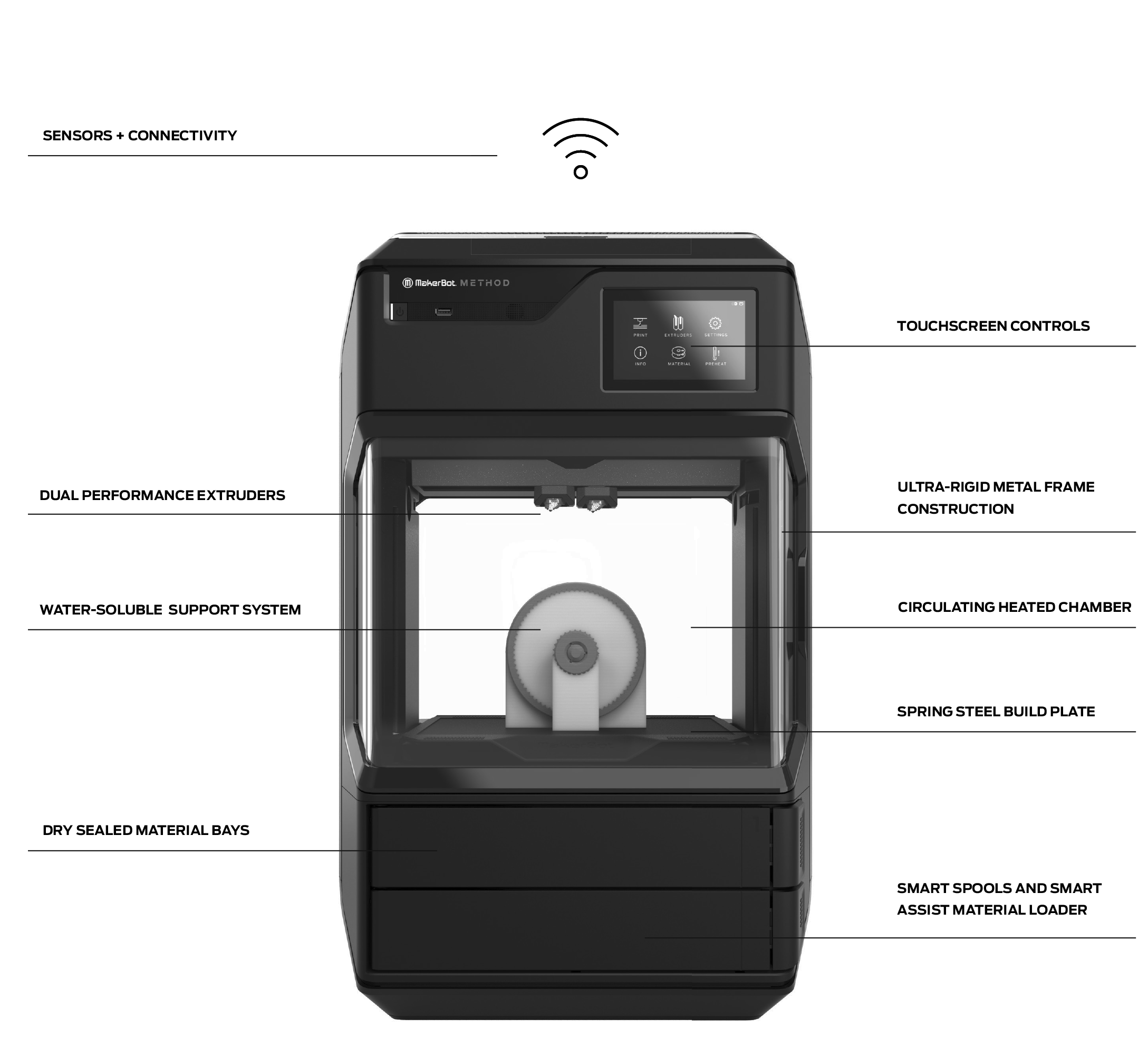MakerBot Replicator Z18 3D Printer - RepRap Warehouse