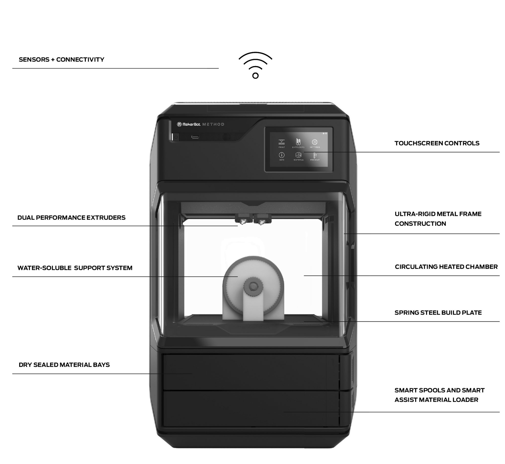 3D print - [product type],[product name] - RepRap Warehouse