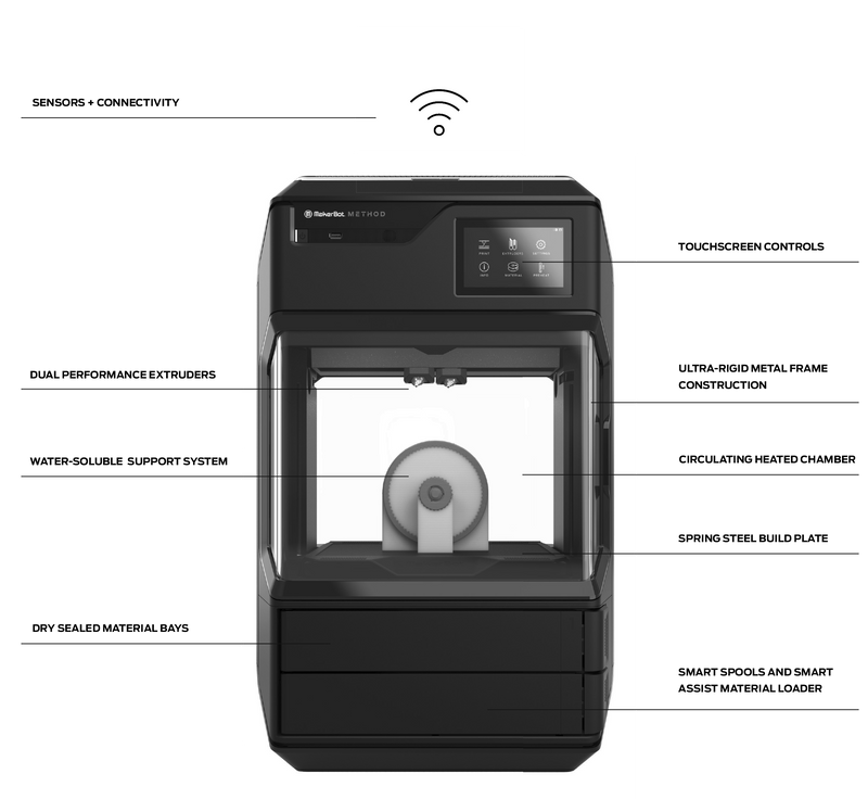 3D print - [product type],[product name] - RepRap Warehouse