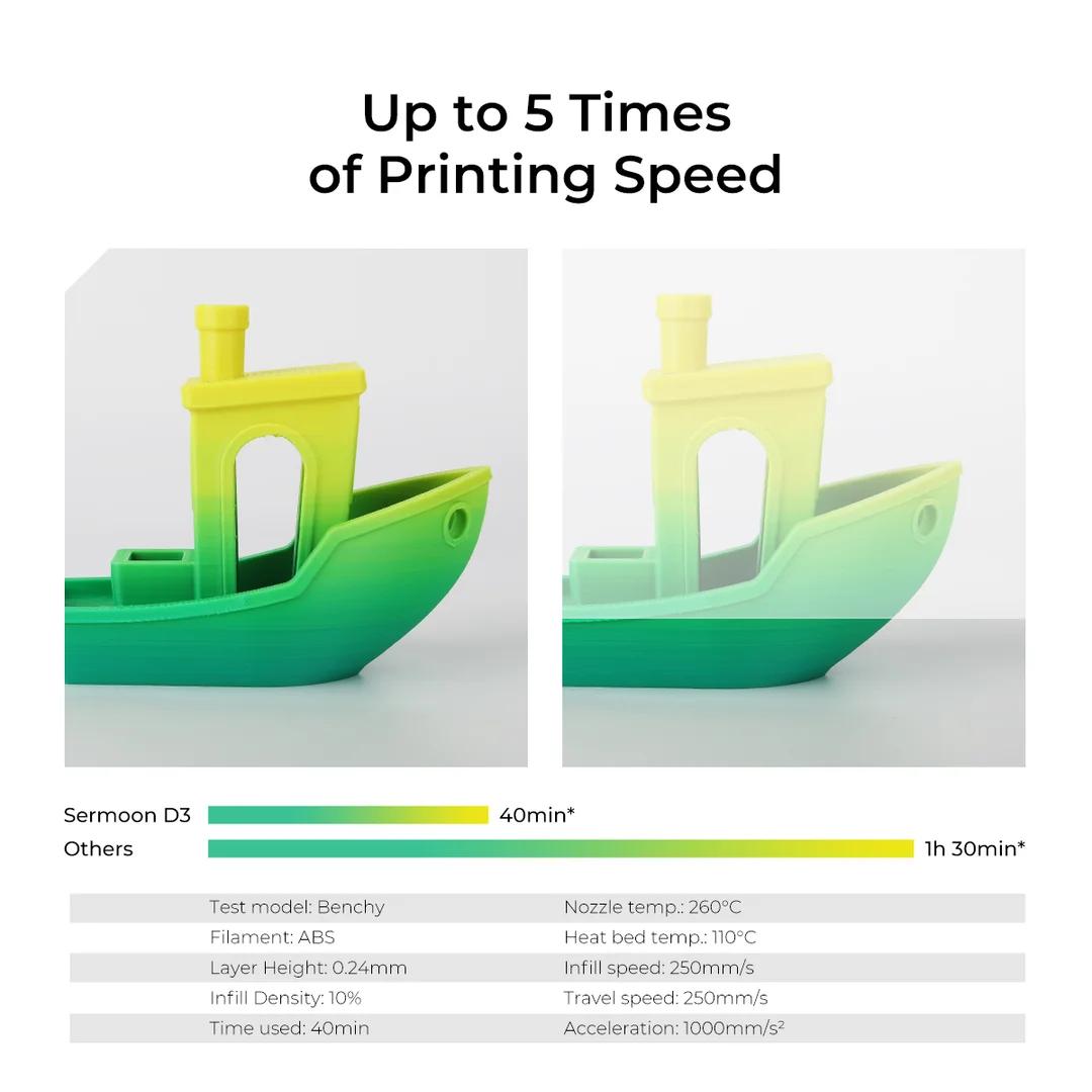 Sermoon D3 (Now in Stock!)