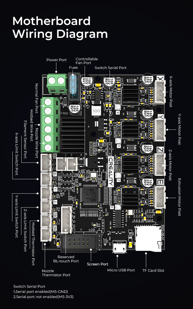 E3 Free-runs TMC2209 32-bit Open Source