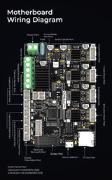 E3 Free-runs TMC2209 32-bit Open Source