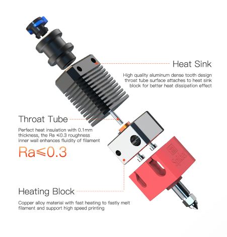 Spider High-temperature and High-speed Hotend