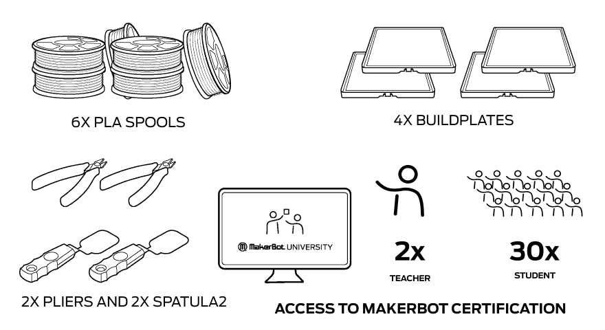 MakerBot SKETCH™ Large Classroom (2 printer setup)