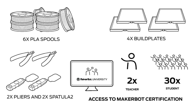 MakerBot SKETCH™ Large Classroom (2 printer setup)