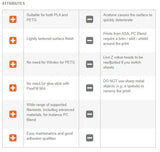 Prusa MK3 - Double-sided Powder-coated Satin Spring Steel Sheet