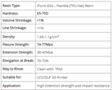 RepRapper Tech TPU-like Resin