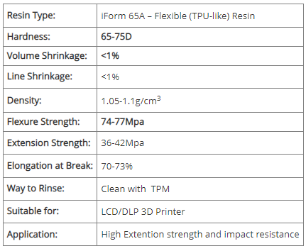 RepRapper Tech TPU-like Resin