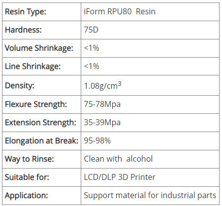 RepRapper Tech High Impact Resin