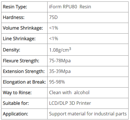 RepRapper Tech - High Impactness Resistant Resin