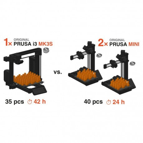 Prusa MINI+  lead time may apply