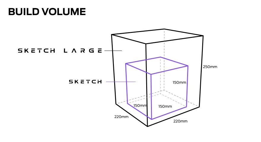 MakerBot SKETCH™ Large Classroom (2 printer setup)